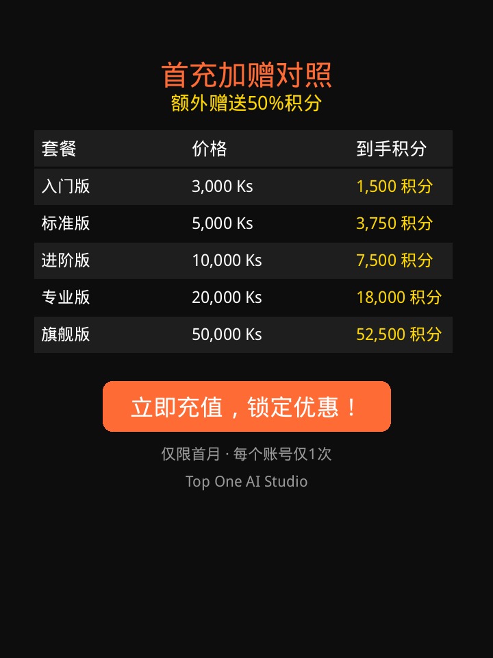 套餐对照表